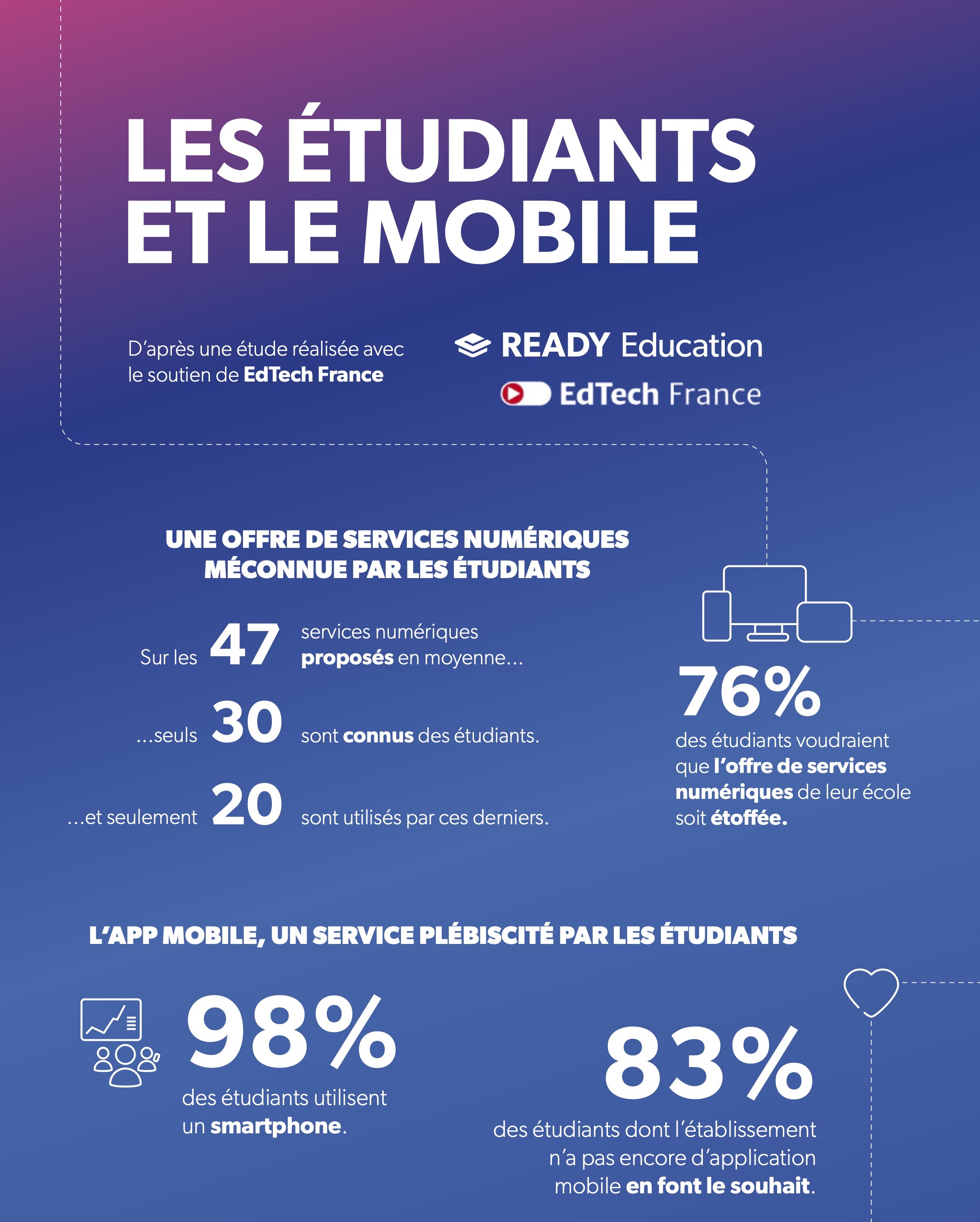 French Infographic Student Survey